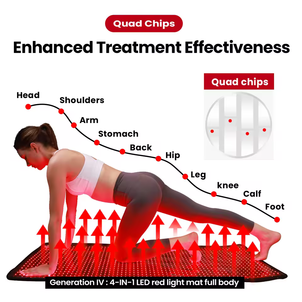 Red Light Therapy Mat